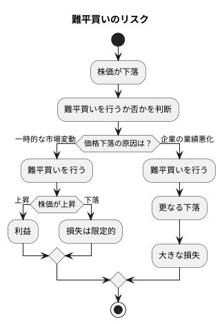 難平の危険性