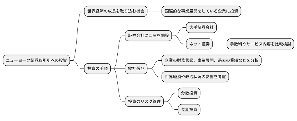 ニューヨーク証券取引所への投資