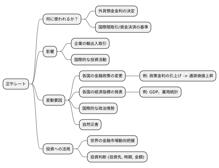 金融市場での役割