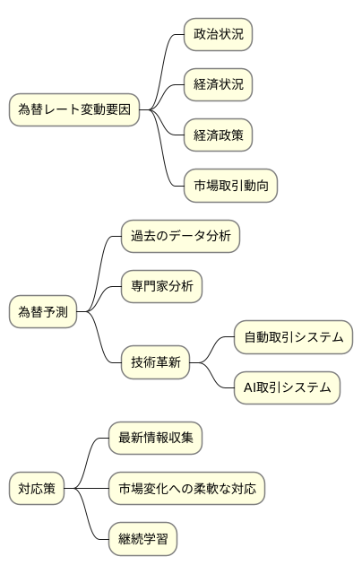 将来の展望