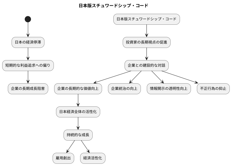 導入の背景と目的