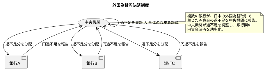 制度の仕組み