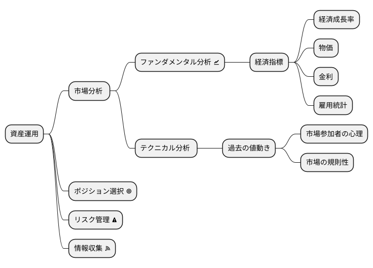 市場分析の必要性