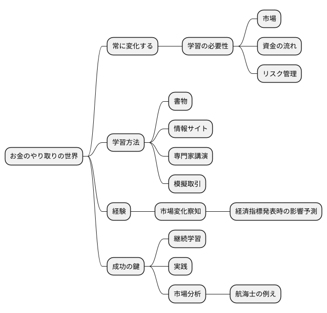 継続的な学習