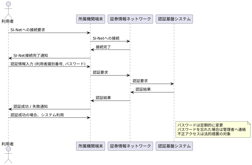 システムへの接続方法