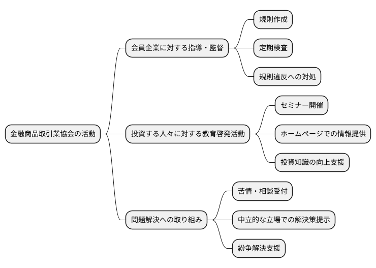 協会の役割と機能