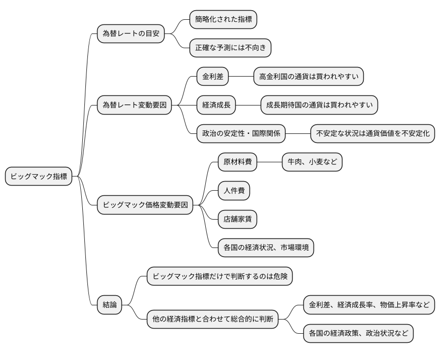 指標の限界