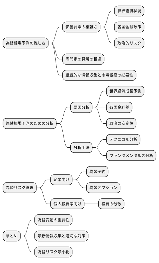 今後の見通しと展望