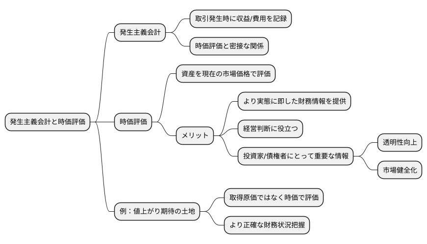 発生主義会計との関係