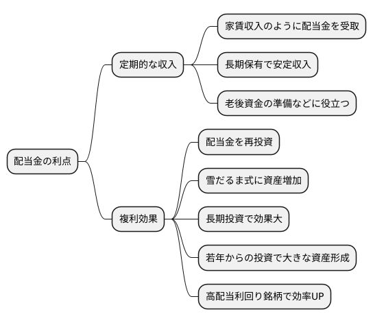 配当金のメリット