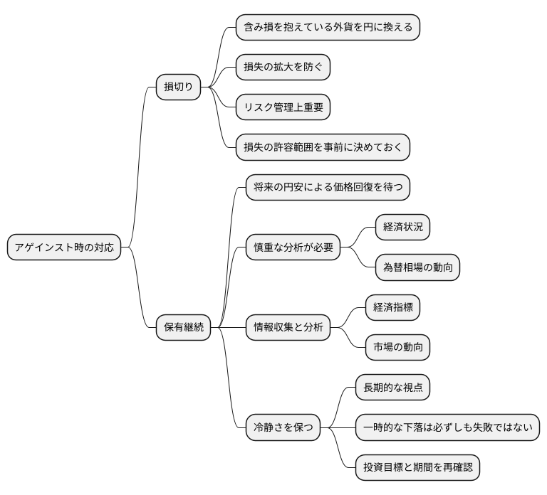 アゲインスト時の対応