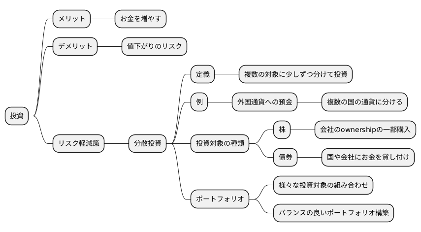 分散投資のススメ