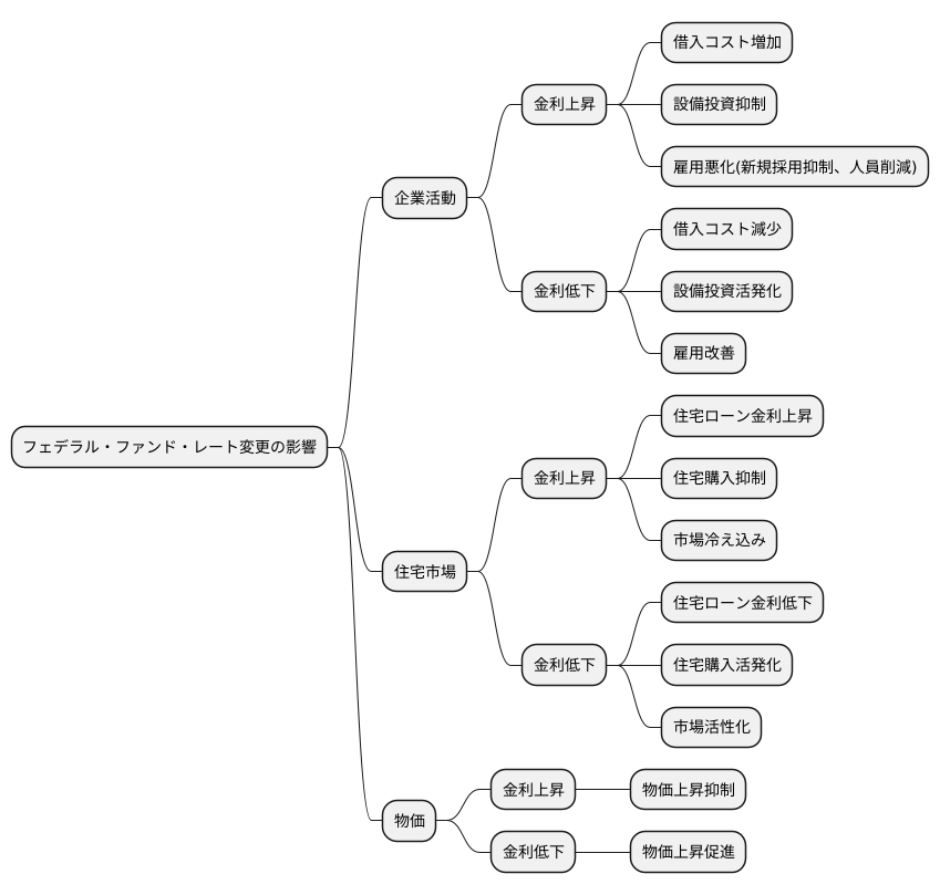 経済への影響