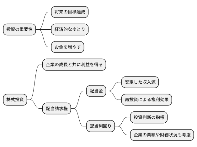 投資における重要性