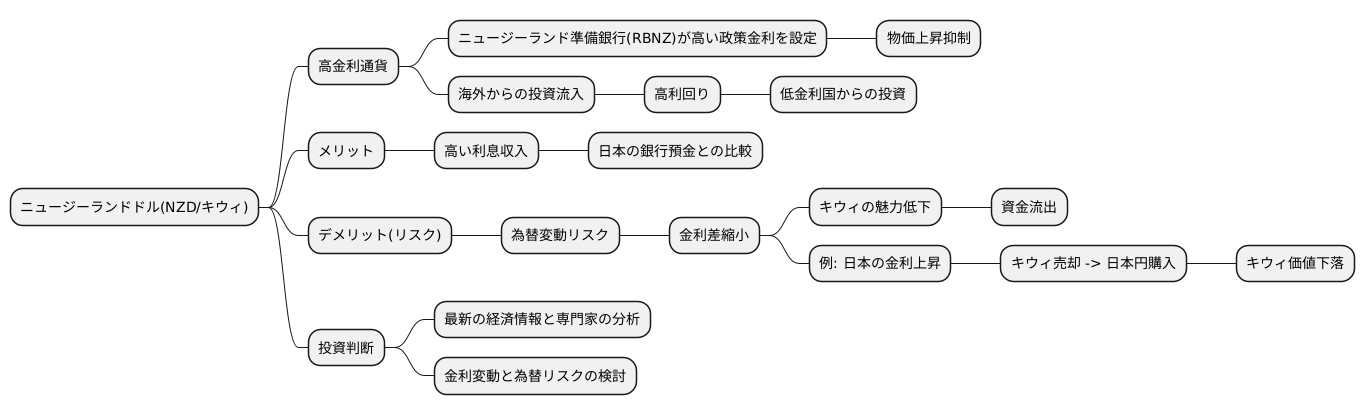 通貨の特徴