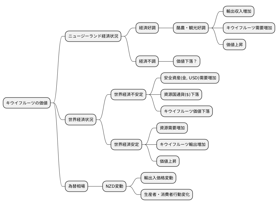 経済との関係