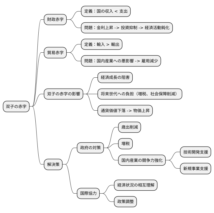 今後の見通し