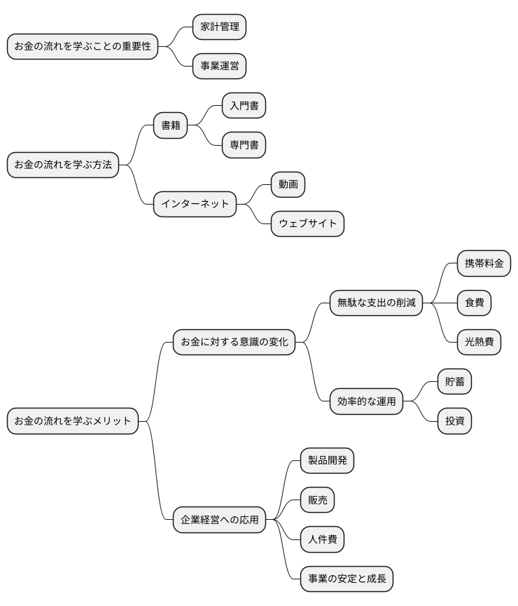 お金の流れを学ぶ