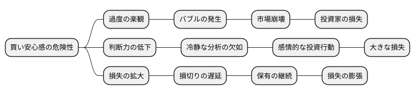 買い安心感のデメリット