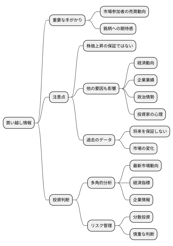 注意点