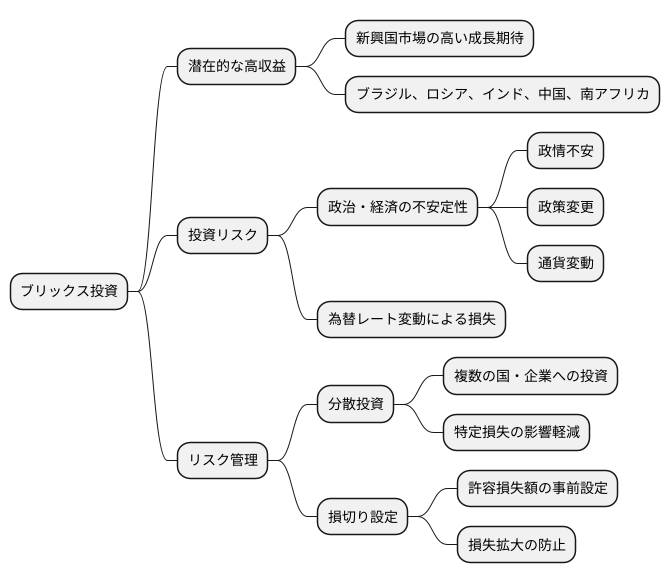 リスク管理の重要性