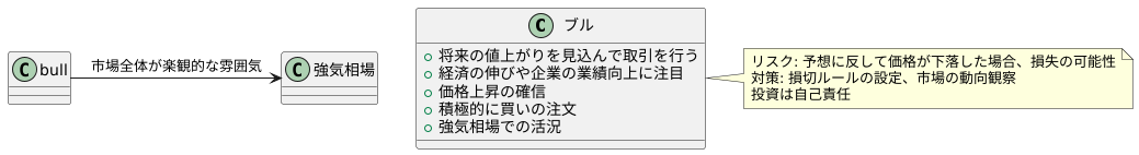 強気のブルとは