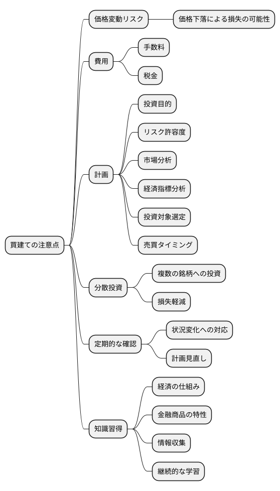 買建ての注意点