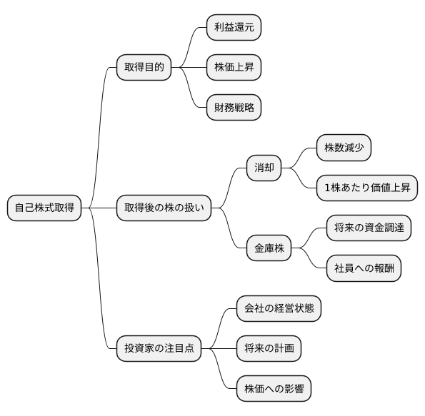 自己株式取得の仕組み