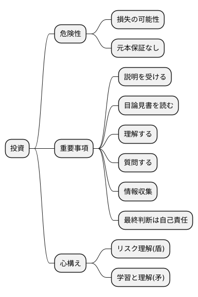 顧客自身の責任