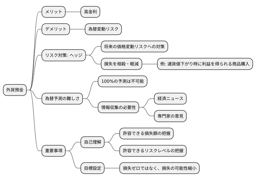 適切なヘッジで資産を守る