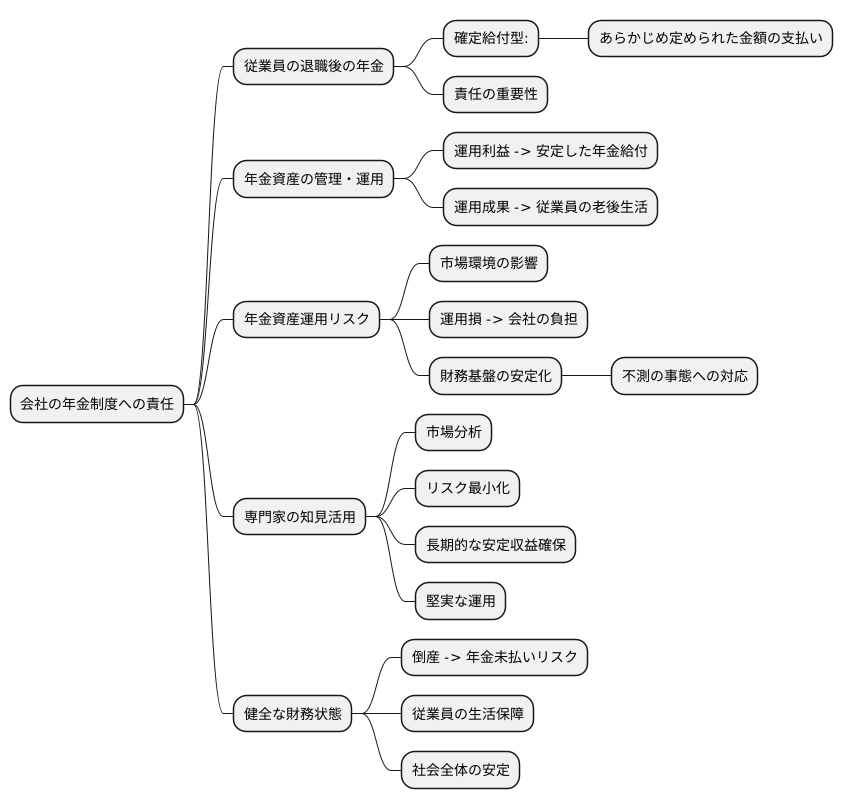 企業の責任と役割