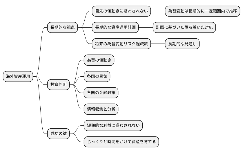 長期的な視点の重要性