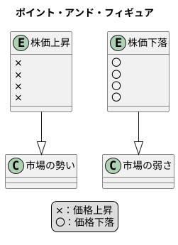 値動き図解：流れが一目瞭然