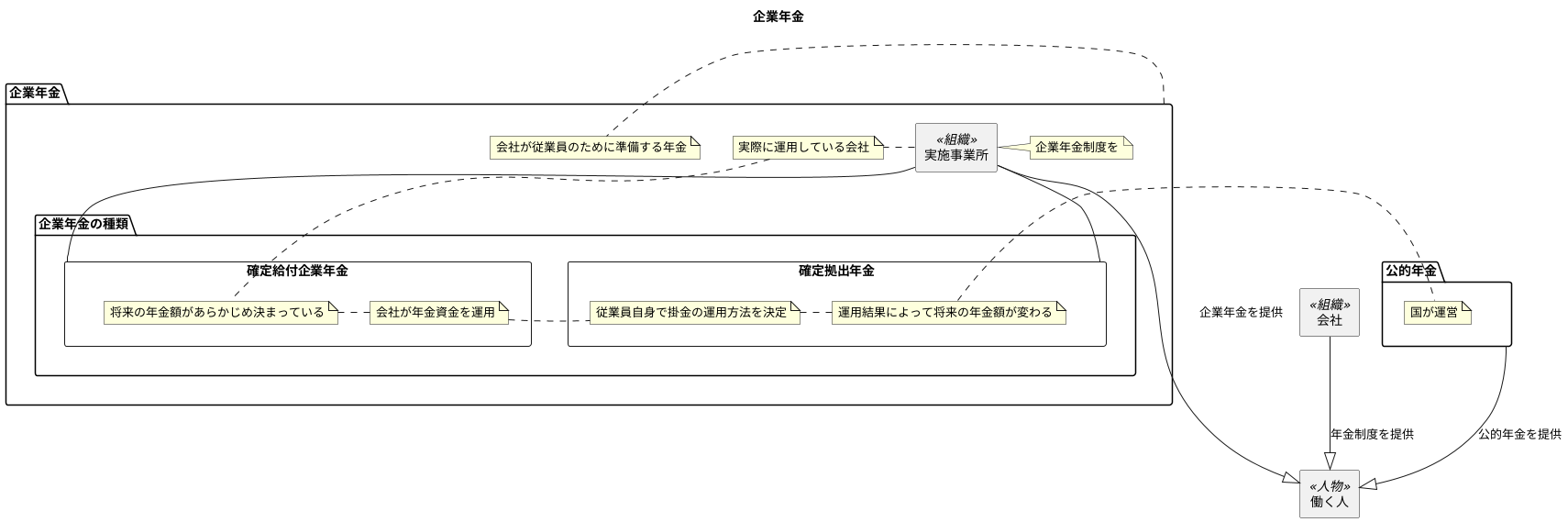 実施事業所の概要