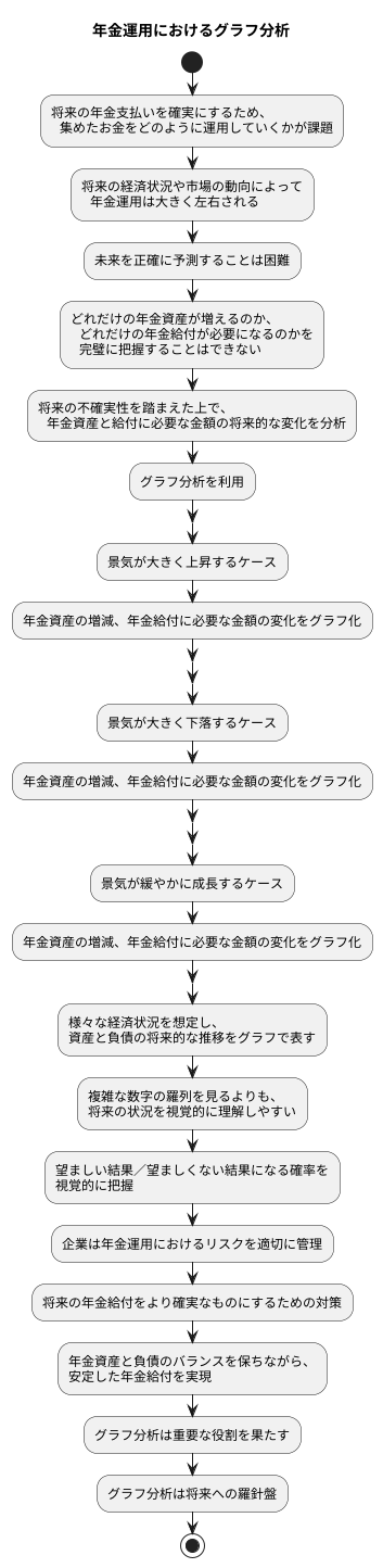 はじめに