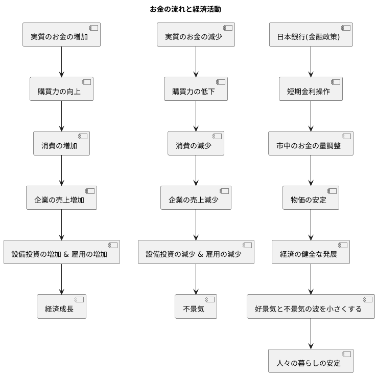 経済への影響