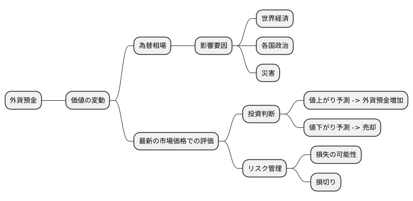 評価の重要性