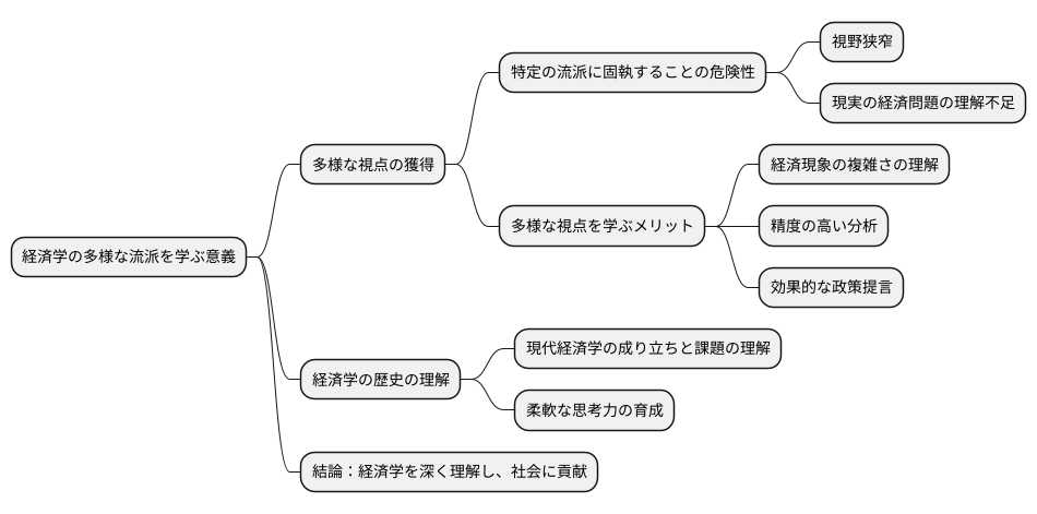 様々な経済学の流派を学ぶ意義