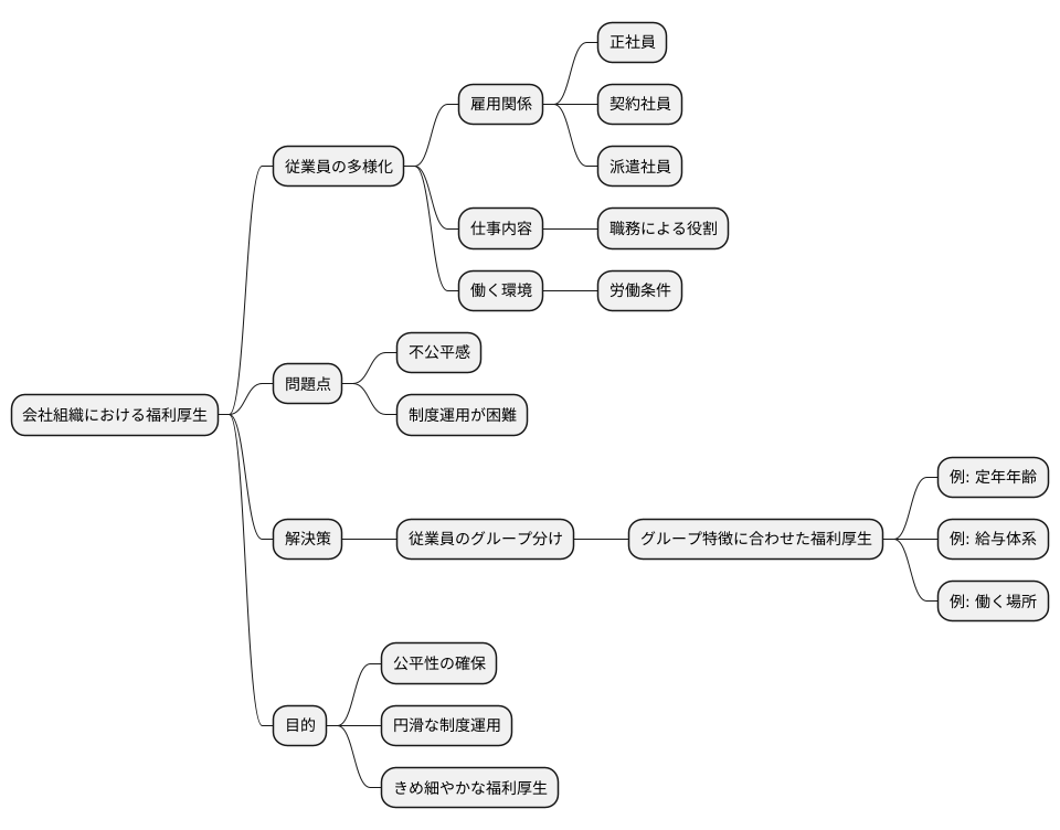 グループ区分の必要性