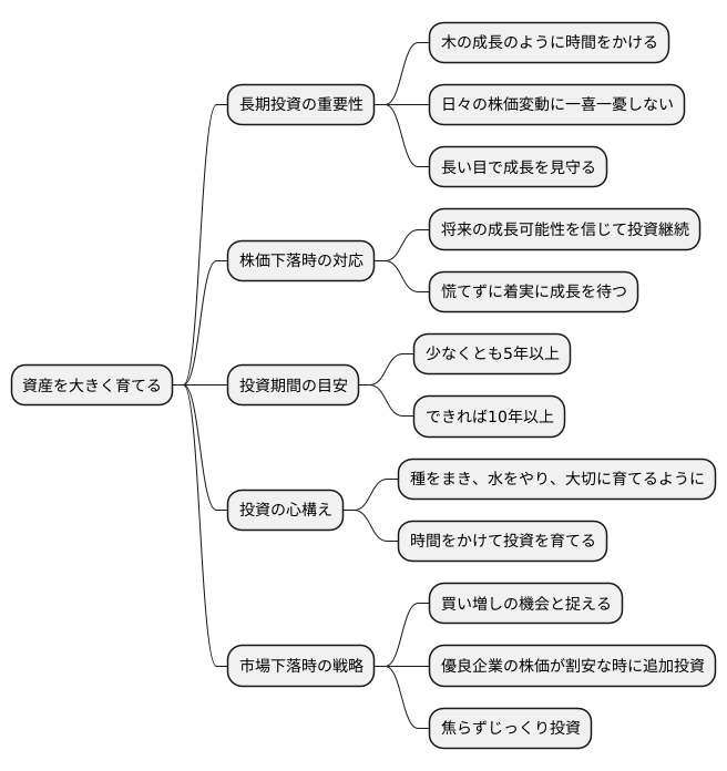 長期的な視点が重要