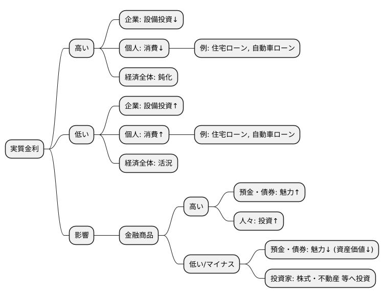 経済への影響