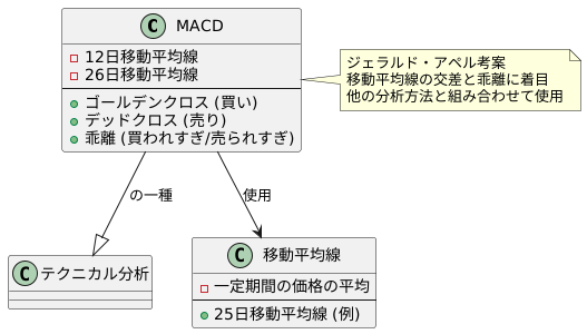 はじめに