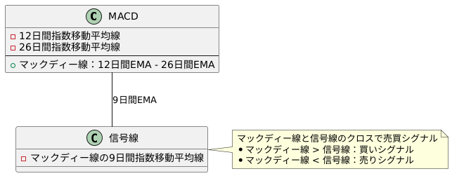 マックディーの仕組み