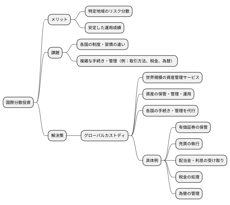 世界規模の資産管理