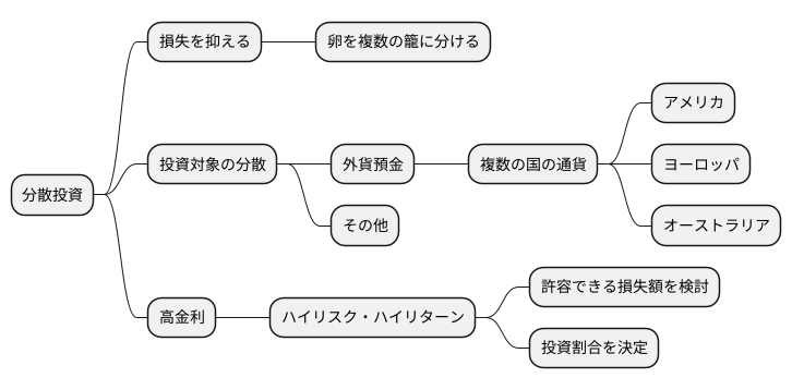 分散投資の重要性