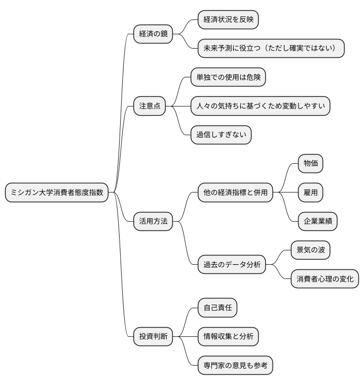 利用上の注意点