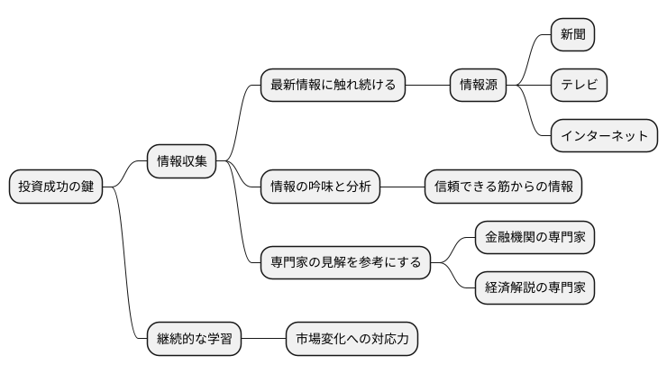 情報収集を怠らない