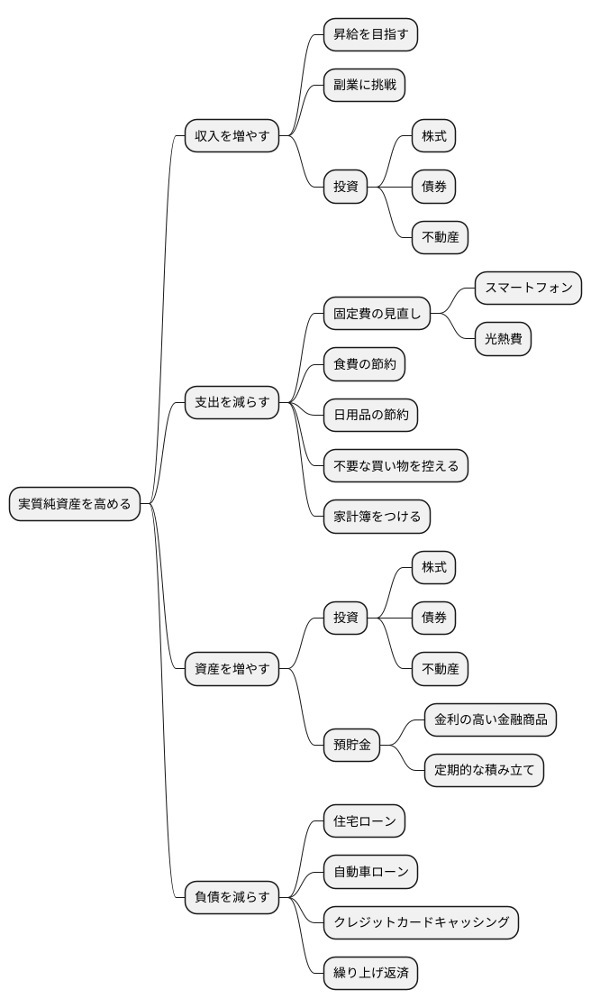 実質純資産を高める方法