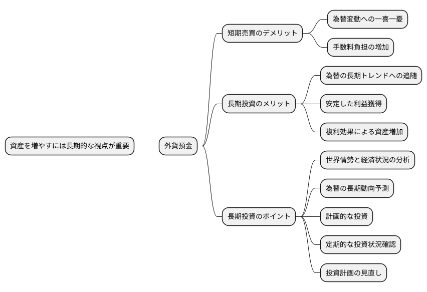 長期的な視点の重要性