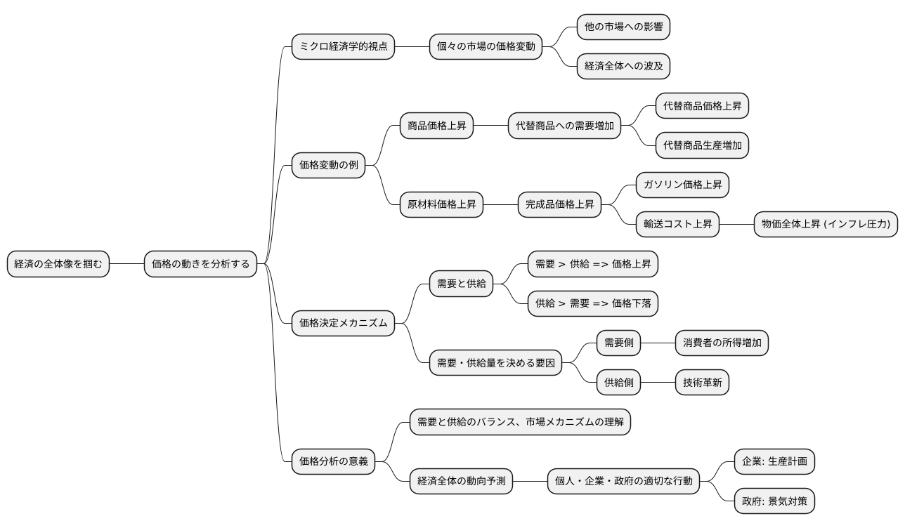 経済の全体像